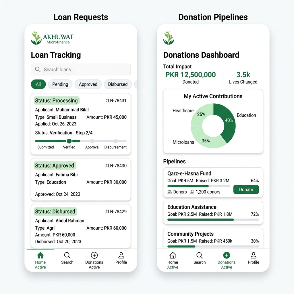 Akhuwat Microloans Mobile App Mockup